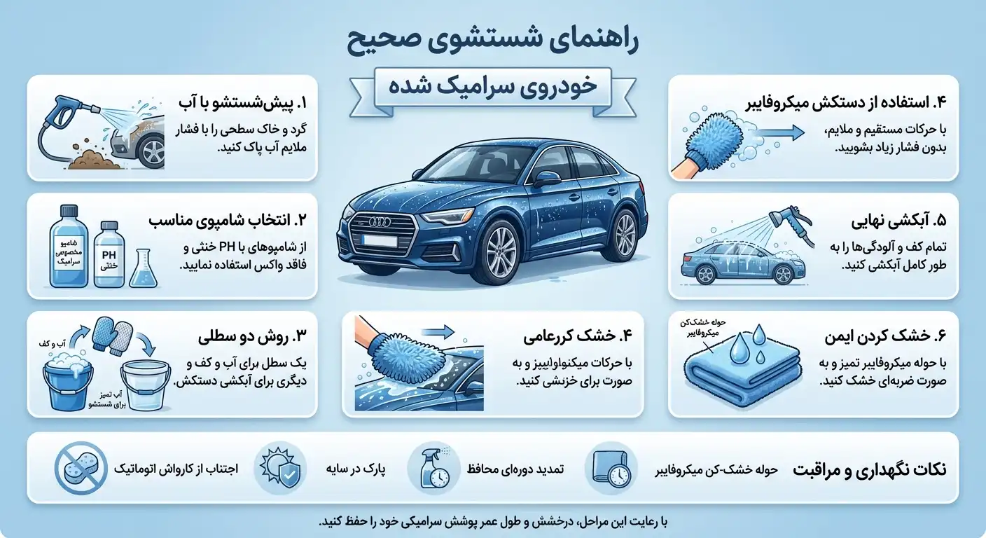 تست تخصصی شامپو سرامیک سوناکس